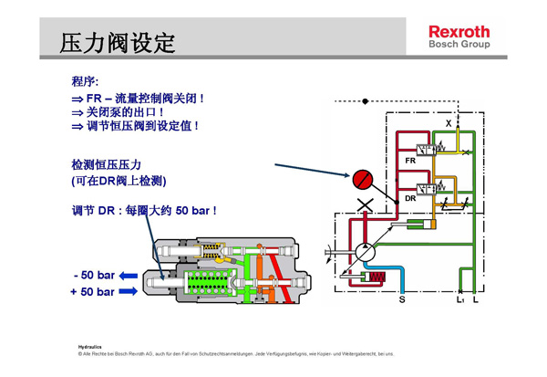 力士樂液壓柱塞泵壓力流量調節示意圖