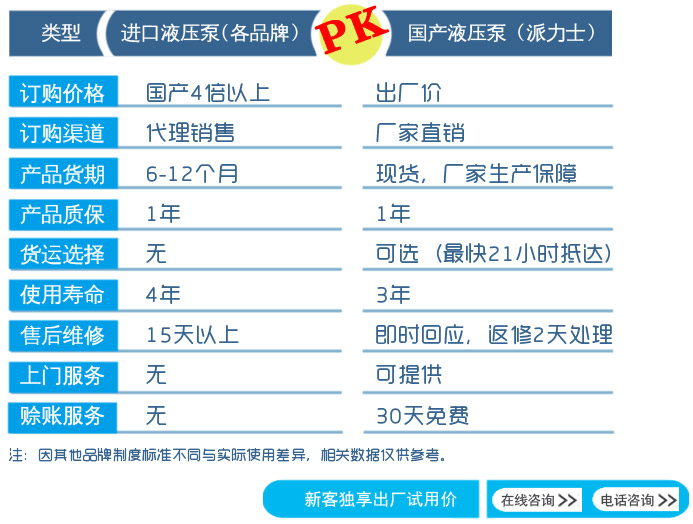 進(jìn)口液壓泵與國產(chǎn)液壓泵對比